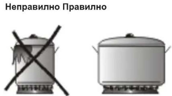 Неправилно Правилно