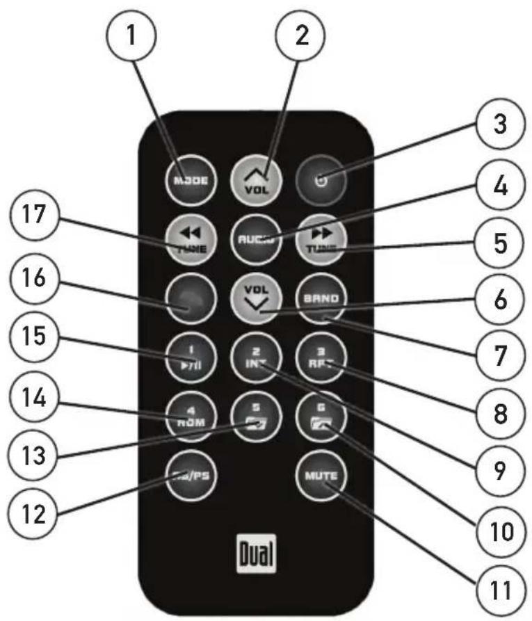 1 2 3 4 5 6 7 8 9 10 11 12 13 14 15 16 17 MODE VOL TUNE RUGO TUNE VOL BAND 1 71 2 INT 3 RF 4 NOM 5 6 M/PS MUTE Dual