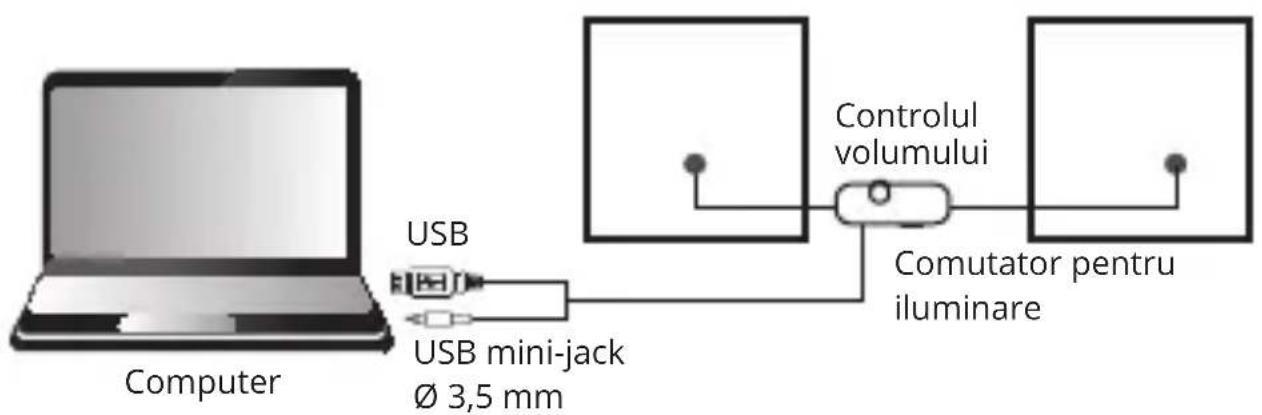 Computer USB USB mini-jack Ø 3,5 mm Controlul volumului Comutator pentru iluminare