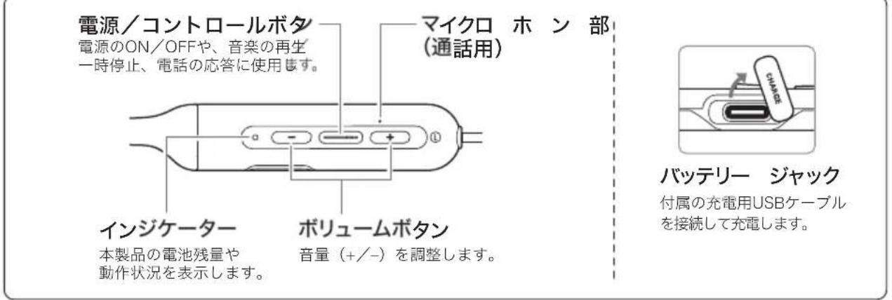 電源/コントロールボタ 電源のON/OFFや、音楽の再生 一時停止、電話の応答に使用ます。 マイクロ ホン部 (通話用) インジケーター 本製品の電池残量や 動作状況を表示します。 ボリュームボタン 音量(+/−)を調整します。 バッテリー ジャック 付属の充電用USBケーブル を接続して充電します。