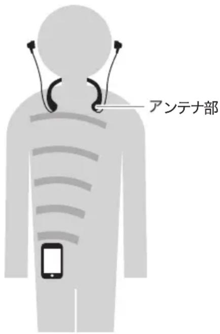 アンテナ部