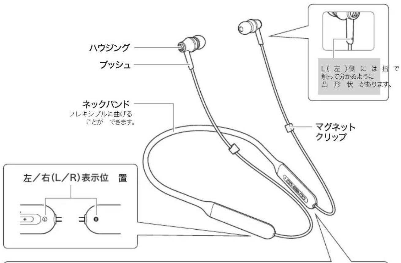 ハウジング ブッシュ ネックバンド フレキシブルに曲げる ことができます。 L(左)側には指で 触って分かるように 凸形状があります。 マグネット クリップ 左/右(L/R)表示位 置