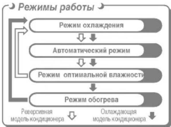 LG LS-R126EEL - Пульт дистанционного управления с закрытой крышкой - 2