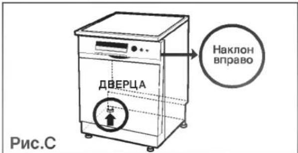 ДВЕРЦА Наклон вправо Рис.С