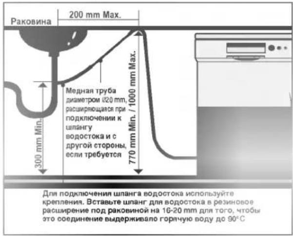 Раковина 200 mm Max. 300 mm Min. Медная труба диаметром 020 mm, расширяющаяся при подключении к шлангу водостока и с другой стороны, если требуется 770 mm Min. / 1000 mm Max.. Для подключения шланга водостока используйте крепления. Вставьте шланг для водостока в резиновое расширение под раковиной на 16-20 mm для того, чтобы это соединение выдерживало горячую воду до 90°C