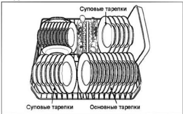Суповые тарелки Суповые тарелки Основные тарелки