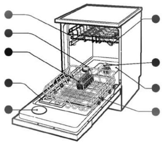 Technical diagram of an open dishwasher with labeled components in Chinese