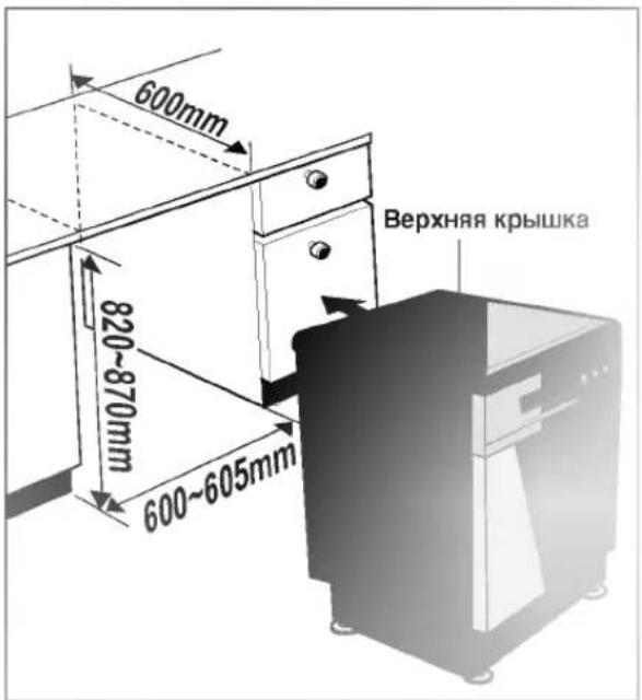 600mm 820-870mm 600-605mm Верхняя крышка