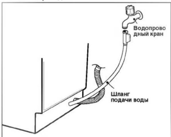 ВODОПРОВО дный кран Шланг подачи воды