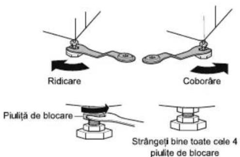 Ridicare Coborâre Piulită de blocare Strângeți bine toate cele 4 piulite de blocare
