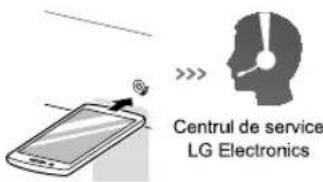 Centrul de service LG Electronics
