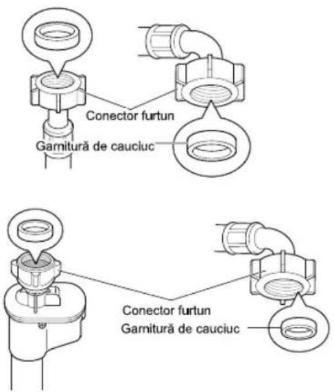 Conector furtun Garnitură de cauciuc Conector furtun Garnitură de cauciuc