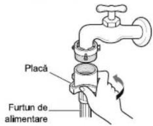 Placă Furtun de alimentare
