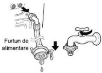 Furtun de alimentare