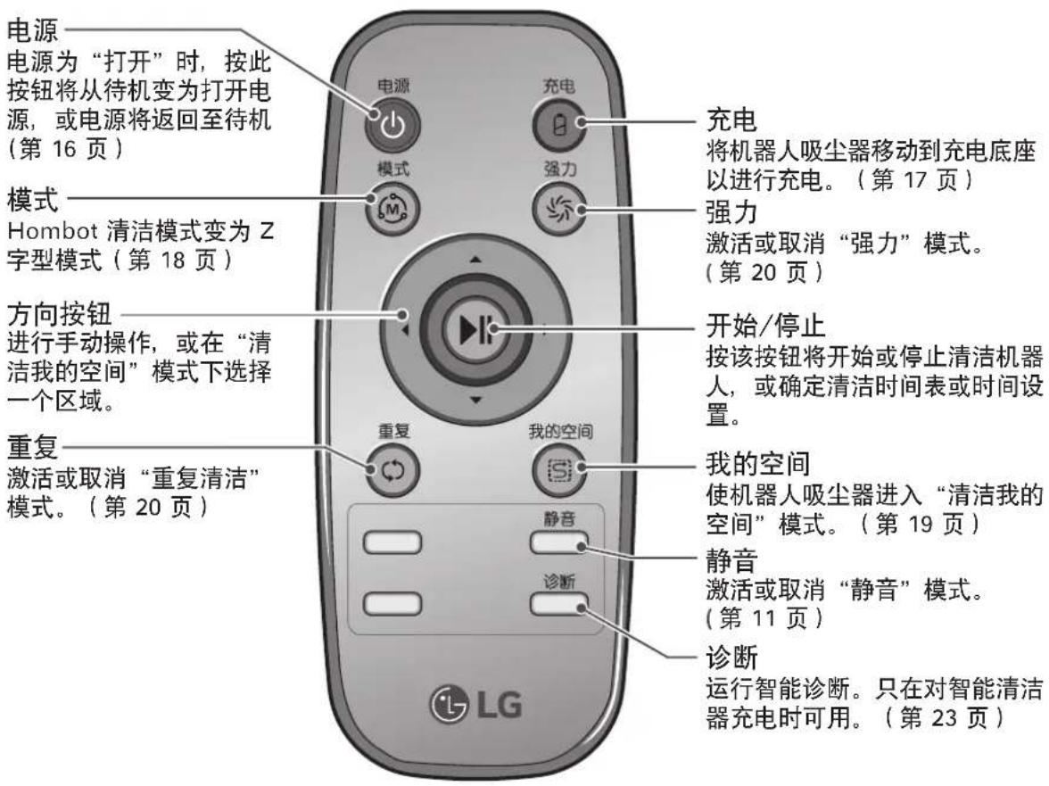 LG VR6530LVM - 按钮功能 - 遥控器 - 1