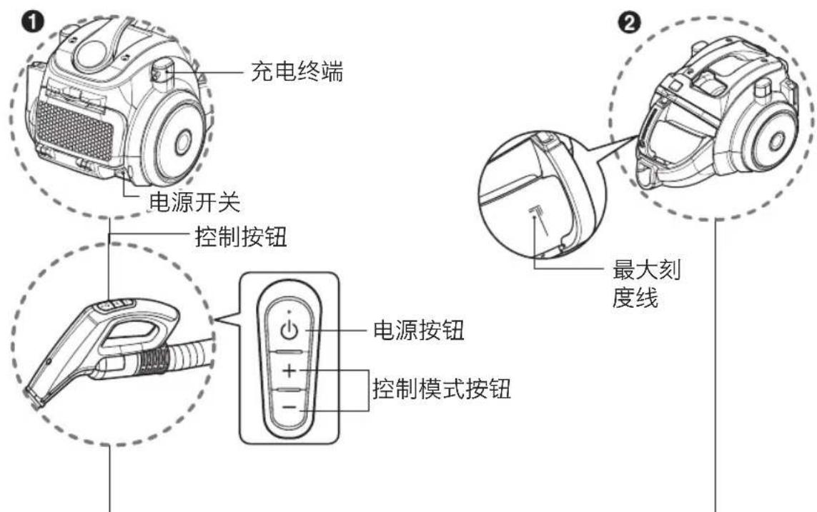 LG VK9407GCA - 如何使用 操作真空吸尘器 - 1