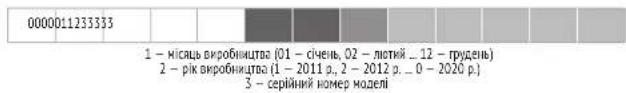 0000011233333 1 - місяць виробництва (01 - січень, 02 - лотий ... 12 - грудень) 2 - рік виробництва (1 - 2011 р., 2 - 2012 р. _ 0 - 2020 р.) 3 - серійний номер модел