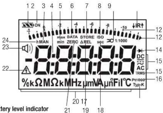 1 2 3 4 5 6 7 8 9 ON -2 hMAN max DATA STORE ISO min ZERO ΔREL sec 1:1000 -70 IR↑ 12 12 24 23 DC AC TRMS 14 15 15 22 %kΩMΩkMHz μmVAμn°Fil°C Pt1000 Typ-K 16 20 17 21 19 18 ltery level indicator