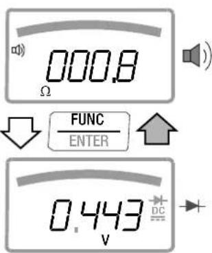 000.8 Ω FUNC ENTER 0.443 V DC