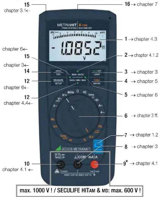 15 chapter 3.1← 16 → chapter 7 METRAHIT X-TNA TRMS SYSTEM MULTIMETER - 10852 DC chapter 6← 15 chapter 3← 14 chapter 6← 12 chapter 4.4← chapter 4.1← 10 chapter 4.1 ← max. 1000 V ! / SECULIFE HITAM & MD: max. 600 V !