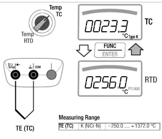 Temp TC Temp RTD 0023.3 °CType K TC ↓ FUNC ENTER TE (TC) COM 0256.0 °C Pt1000 RTD Measuring Range TE (TC) K (NiCr-Ni) -250.0 ... +1372.0 °C