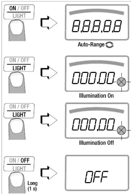 ON / OFF LIGHT 8.8.8.8.8 Auto-Range ON / OFF LIGHT 000.00 Illumination On ON / OFF LIGHT 000.00 Illumination Off ON / OFF LIGHT Long (1 s) OFF