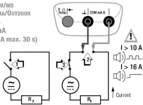 M/MD A/OUTDOOR A A max. 30 s) V Ω Temp ↓ COM mA A 1 ~ Rx 2 3 ~ Rx Current I > 10 A I > 16 A
