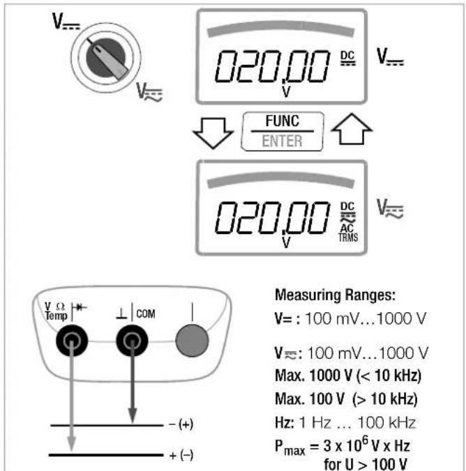 Gossen Metrawatt SecuLife HIT MD - Note - 1