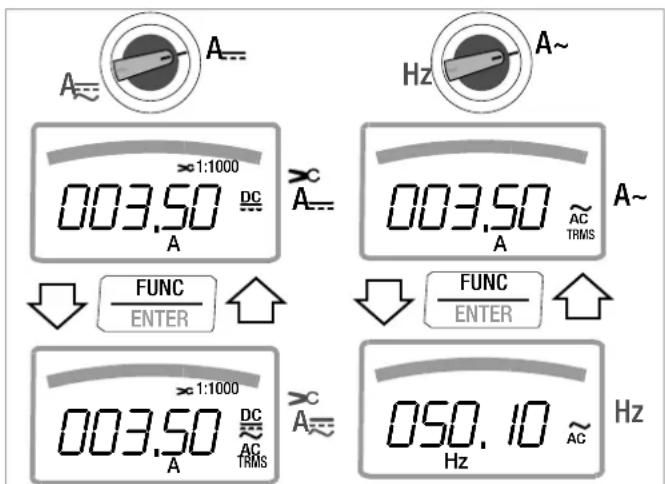 A~ A~ Hz A~ ∞1:1000 003.50 DC A A~ ∞ A~ 003.50 AC A~ A~ FUNC ENTER FUNC ENTER ∞1:1000 003.50 DC A AC A~ AC TRMS 050.10 AC Hz