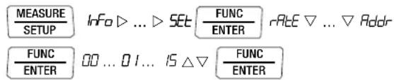 MEASURE SETUP Info ▷ ... ▷ SET FUNC ENTER rAte ▽ ... ▽ Addr FUNC ENTER 00 ... 01 ... 15 △ ▽ FUNC ENTER