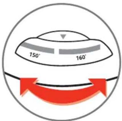 150° 160°