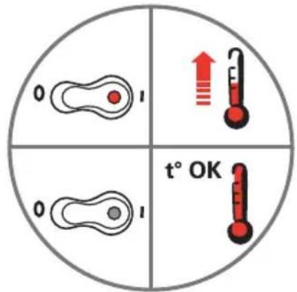 0 1 ↑ 0 1 t° OK
