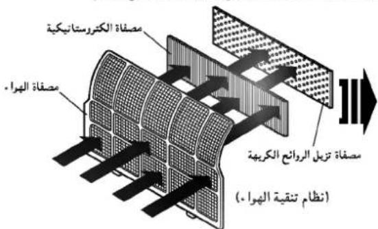 LG LS-K1867HM - وحدة الجهاز الداخلي: - 4