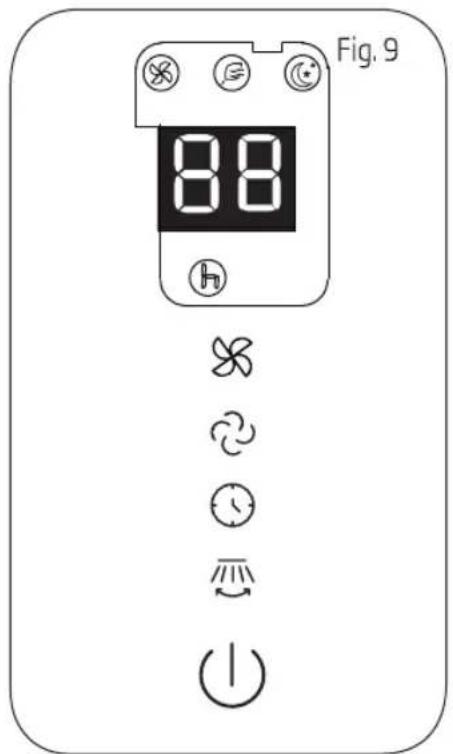 Fig. 9 88 H × × × × +