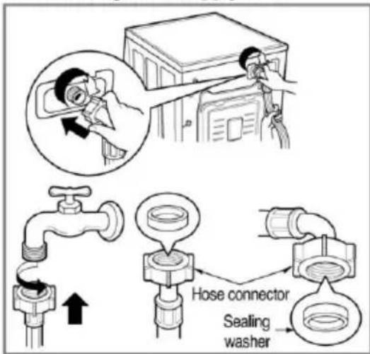 Diagram illustrating a hygiene or plumbing system with labeled components including hose connector, sealing washer, and water pump connection.