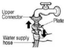 Upper Connector Plate Water supply hose
