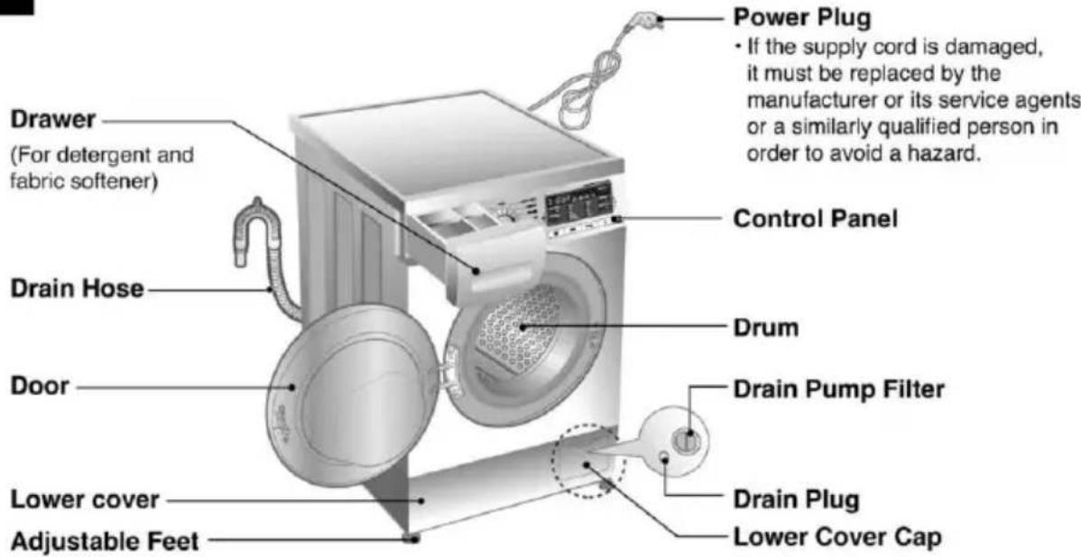 Power Plug • If the supply cord is damaged, it must be replaced by the manufacturer or its service agents or a similarly qualified person in order to avoid a hazard. Drain Power Plug Drum Drain Pump Filter Drain Plug Lower Cover Cap Lower cover Adjustable Feet Drain Hose Drain Control Panel Drawer (For detergent and fabric softener)