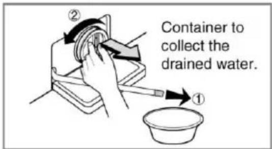 Container to collect the drained water.