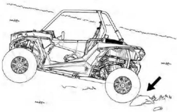 POLARIS RZR Trail S 900 Premium (2020) - PARKING ON AN INCLINE - 1