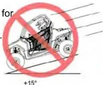 POLARIS RZR Trail S 900 Premium (2020) - DESCENDING HILLS IMPROPERLY - 1