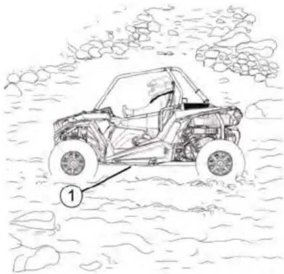 POLARIS RZR Trail S 900 Premium (2020) - DRIVING THROUGH WATER - 1