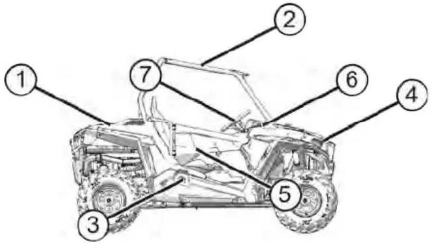 POLARIS RZR Trail S 900 Premium (2020) - FEATURES AND CONTROLS COMPONENT LOCATIONS - 1