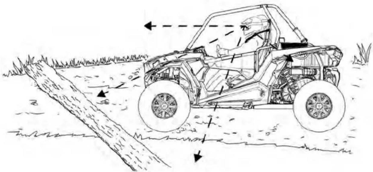 POLARIS RZR Trail S 900 Premium (2020) - DRIVING OVER OBSTACLES - 1