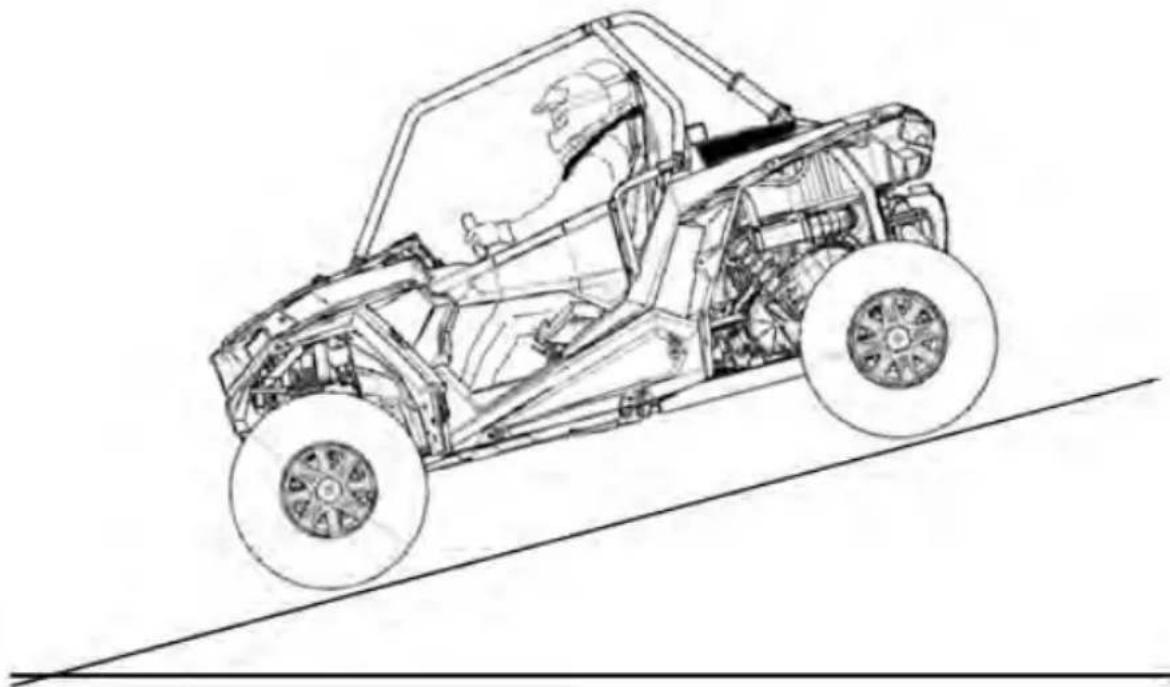 POLARIS RZR Trail S 900 Premium (2020) - DRIVING DOWNHILL - 1
