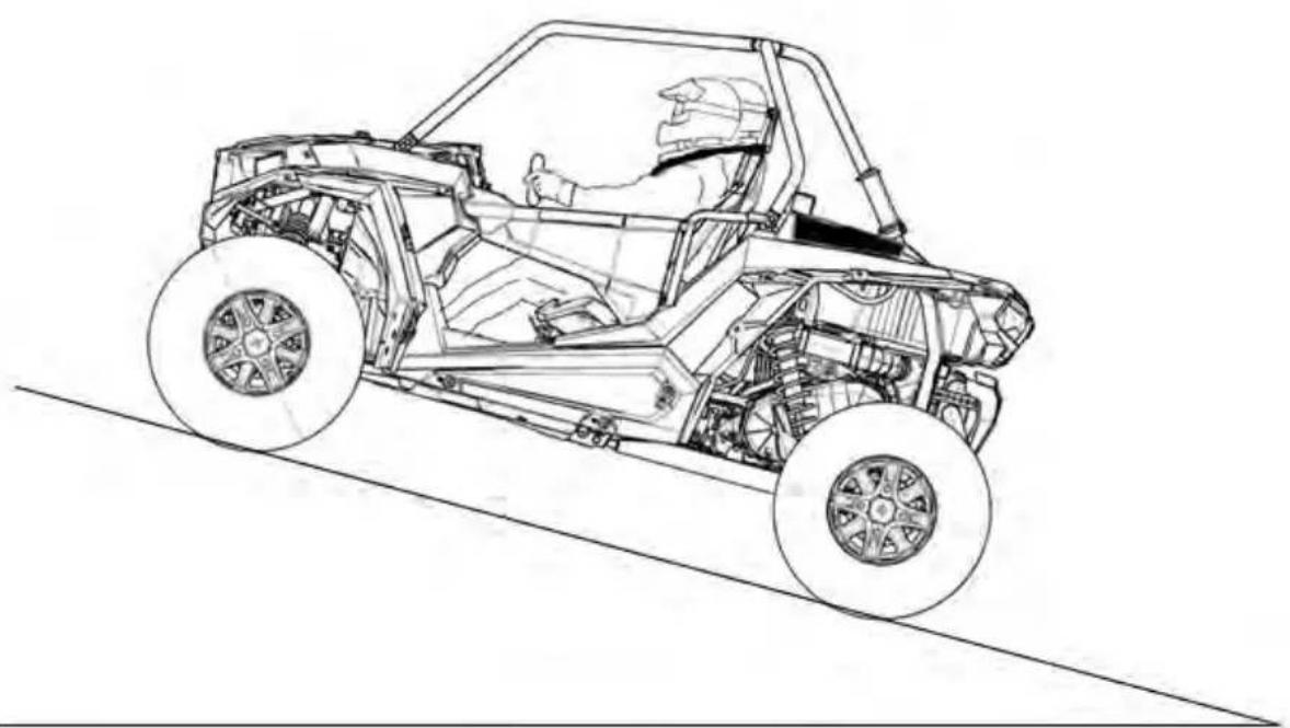 POLARIS RZR Trail S 900 Premium (2020) - DRIVING UPHILL - 1