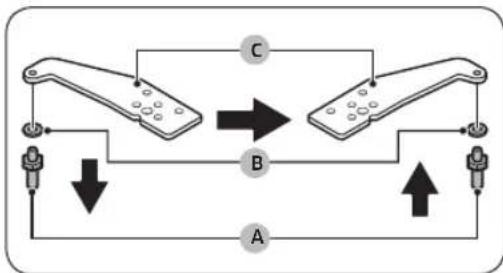 graph TD A["Device A"] -->|Downward Arrow| B["Device B"] B -->|Upward Arrow| A C["Device C"] -->|Right Arrow| B style A fill:#f9f,stroke:#333 style B fill:#bbf,stroke:#333