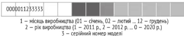 Redmond RI-C267 - ГАРАНТІЙНІ ЗОБОВ'ЯЗАННЯ - 1