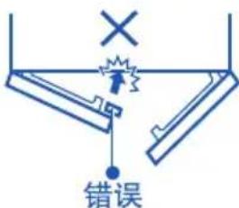 错误