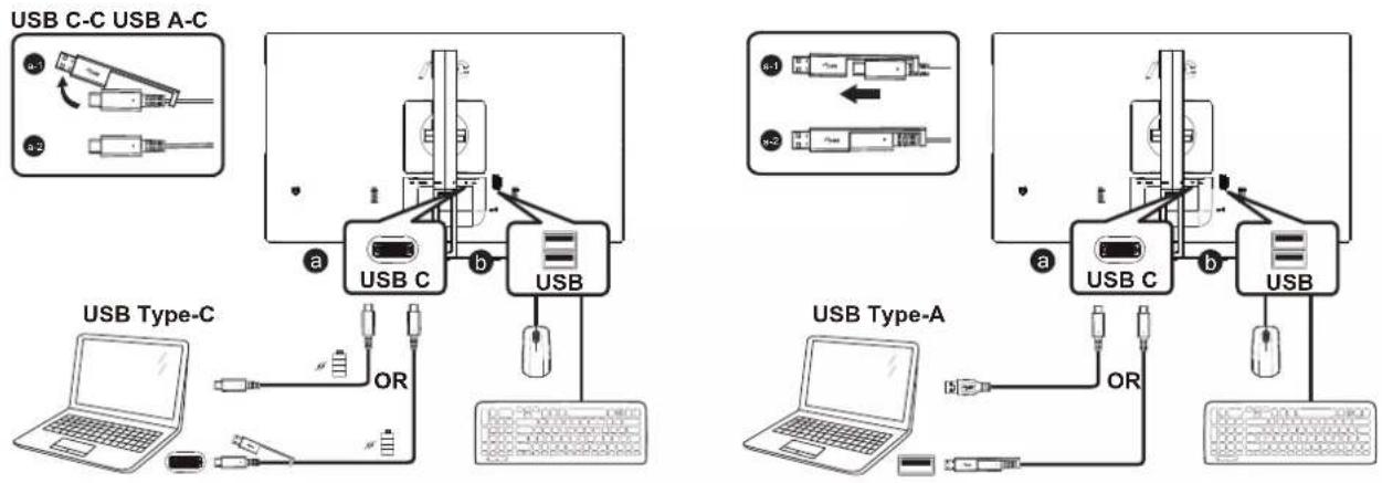 AOC U27V5C - 連接 USB C-C/A 繫線 - 1