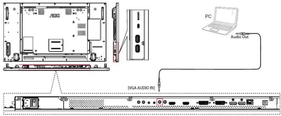 AOC PC Audio Out [VGA AUDIO IN]